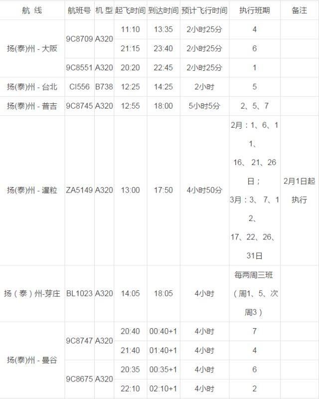 扬泰机场大巴在哪里坐(泰兴到扬泰机场大巴时刻表)