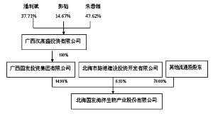 公司的股权变更方式(有限责任公司股权变更)