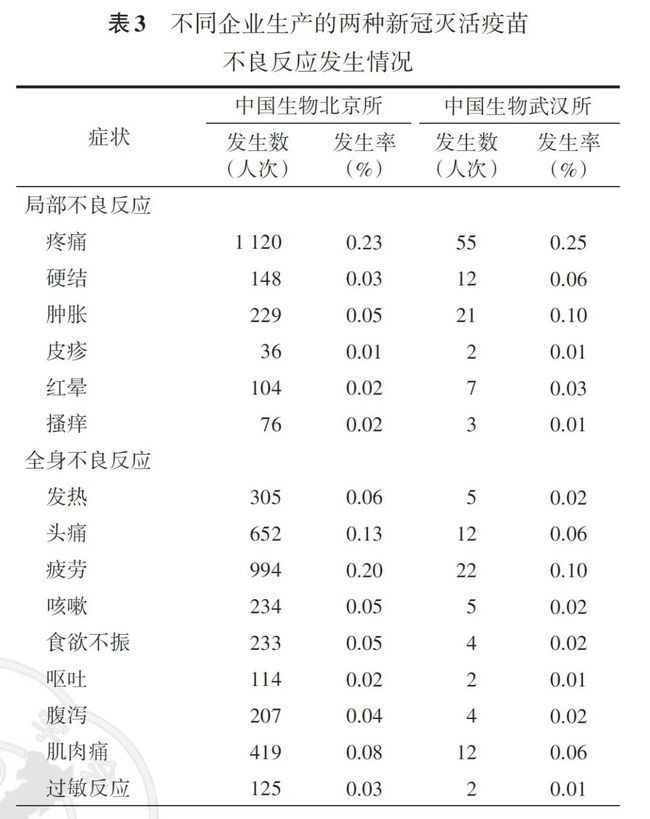 关于新冠疫苗接种相关信息集的信息