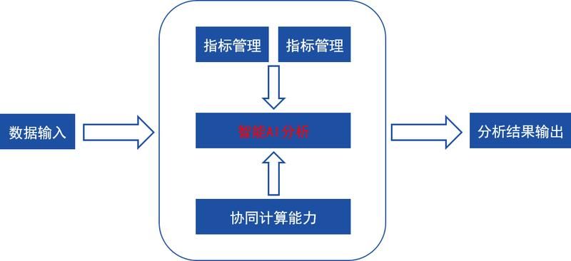 一个公司的技术分析怎么分析的简单介绍