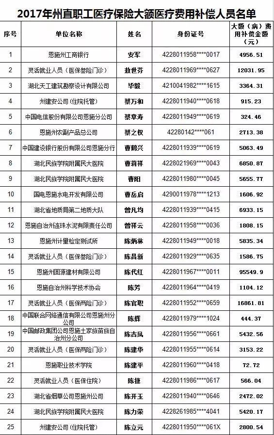 医疗保险费今年交多少钱(2021年医保缴费截止时间)