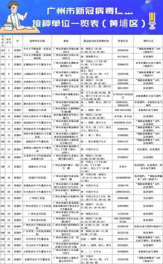 提前预约新冠疫苗接种(新冠疫苗接种预约二维码)