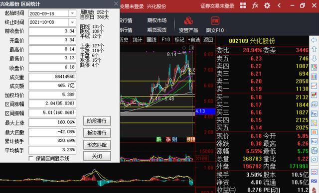 抓涨板块最佳时间(短线天才悟出抓涨停技巧)