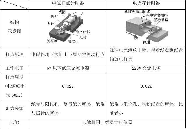 两个接触点的自由度(机构具有确定运动的条件)