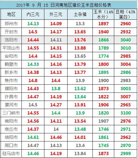 玉米行情表(陕西玉米价格最新行情)