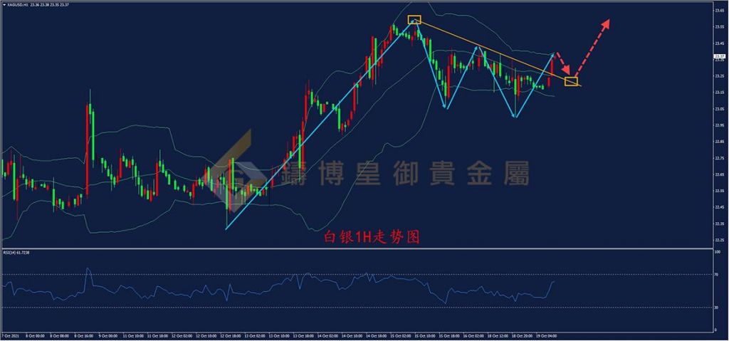 白银行情行情(白银行情预测最新消息)