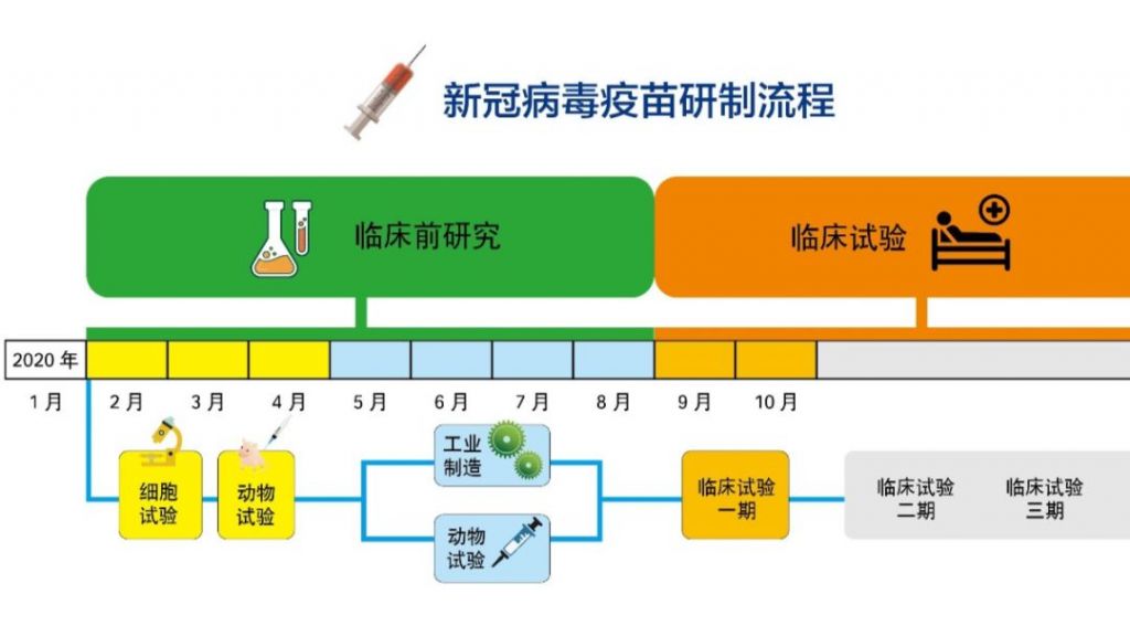 接种完新冠疫苗不能吃哪些的简单介绍