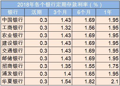 银行半年存定期利率(中国银行利率2020定期)