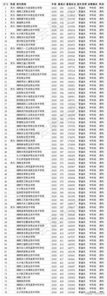 上本科的专科学校(本科里面有专科的学校)