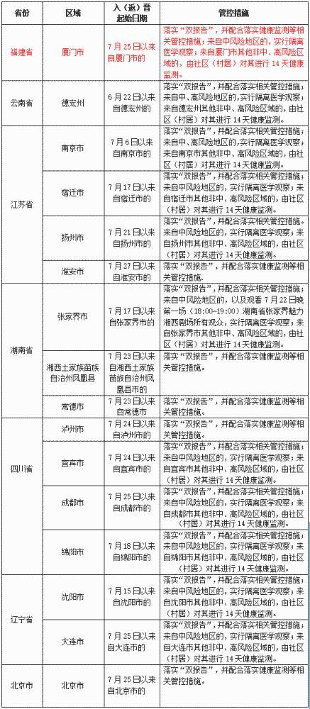 江都中风险地区名单最新的简单介绍