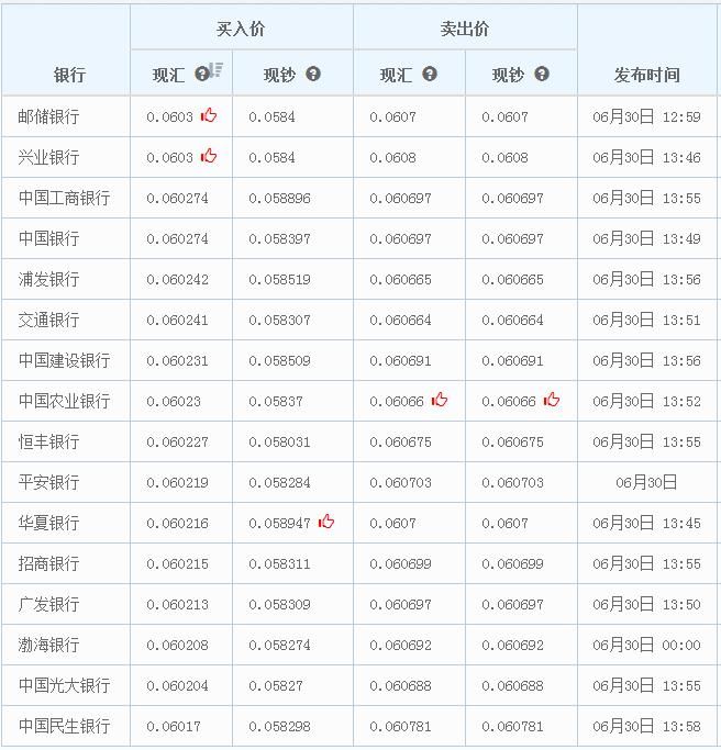 日元在哪里兑换(日本日元换人民币)