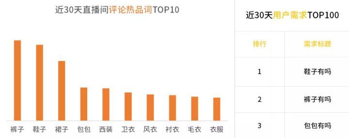 电商直播前十(信誉好的电商直播)