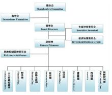 公司经营的核心是投资活动吗的简单介绍