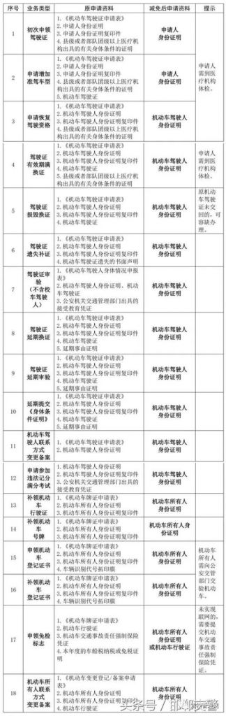 杭州考驾照体检在哪里(12123换证还需要体检吗)