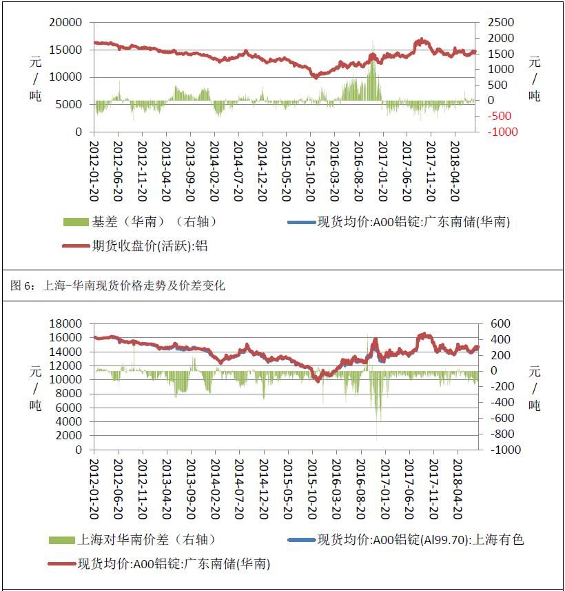 今日期货铝价格行情(铝价格最新行情走势图)