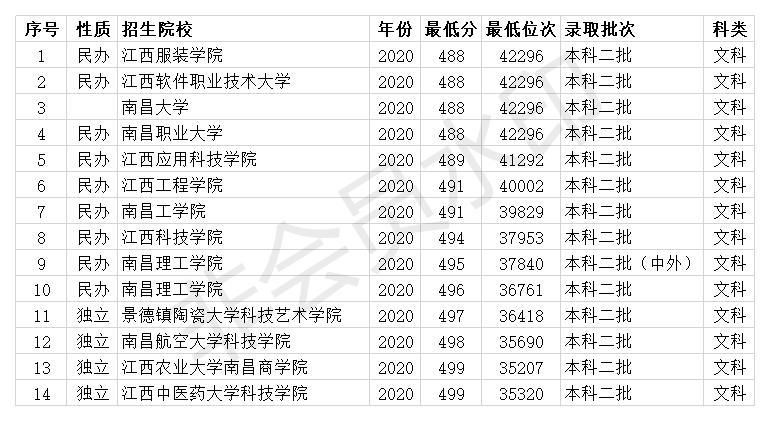 上本科的专科好还是专科学校好的简单介绍