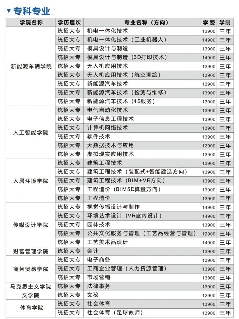 上本科的专科好还是专科学校好的简单介绍