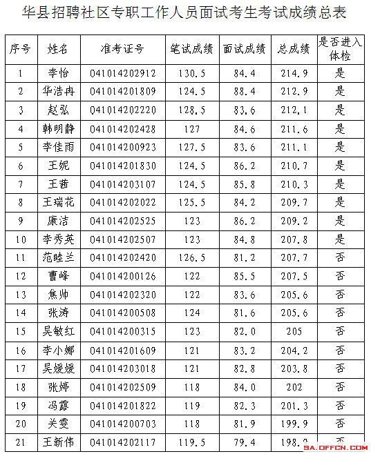 公务员四进三的条件(公务员必须具备三个条件)