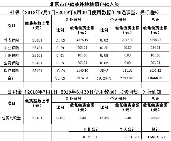 其他城市社保可以自己交吗的简单介绍