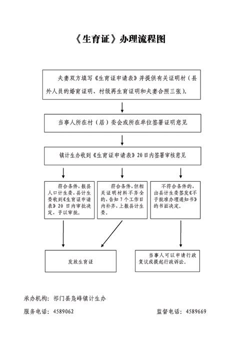 海门准生证在哪里办理(海门三星办准生证在哪里)