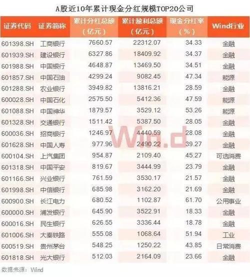 分红在哪里看(支付宝基金分红在哪里看)