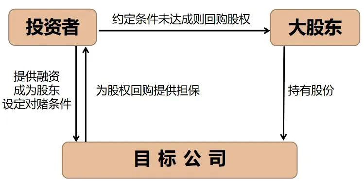 公司内部股东增资(公司增资有什么好处坏处)