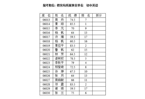 初中排不排名考试公布成绩吗(2020初中学业成绩查询入口)