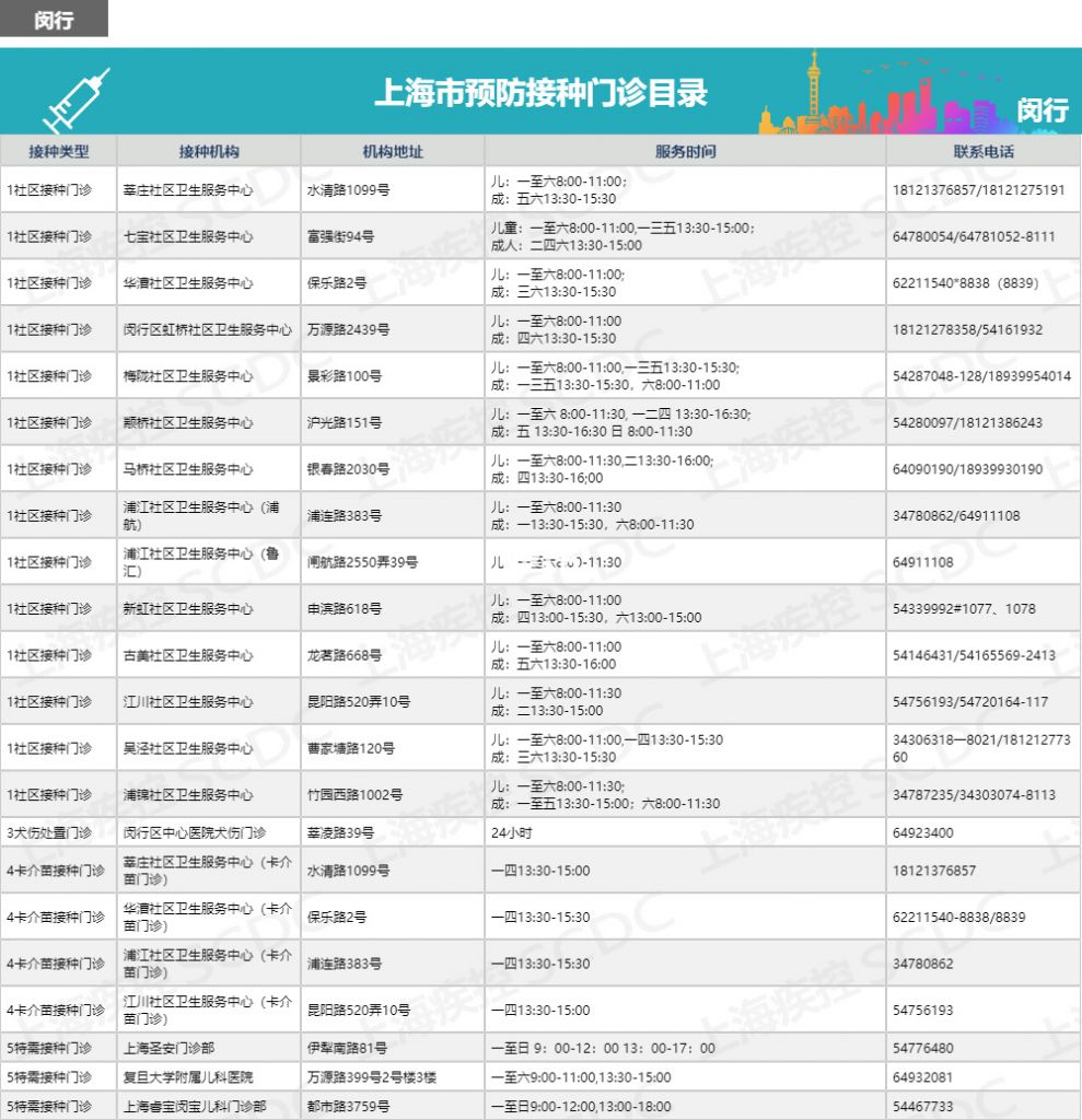 关于微信查新冠疫苗接种记录在哪查的信息