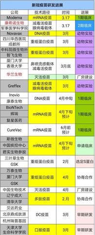 变异新冠病毒疫苗最新消息的简单介绍