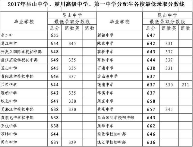 苏高中在哪里(苏州苏高中是哪个学校)