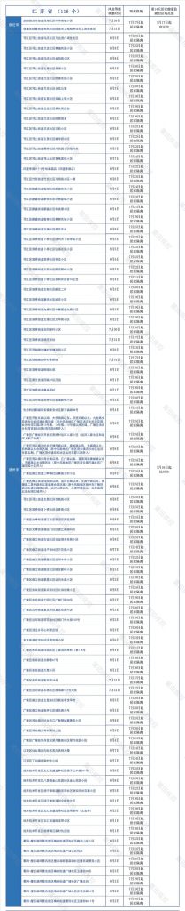 江苏哪个地方是高风险区的简单介绍