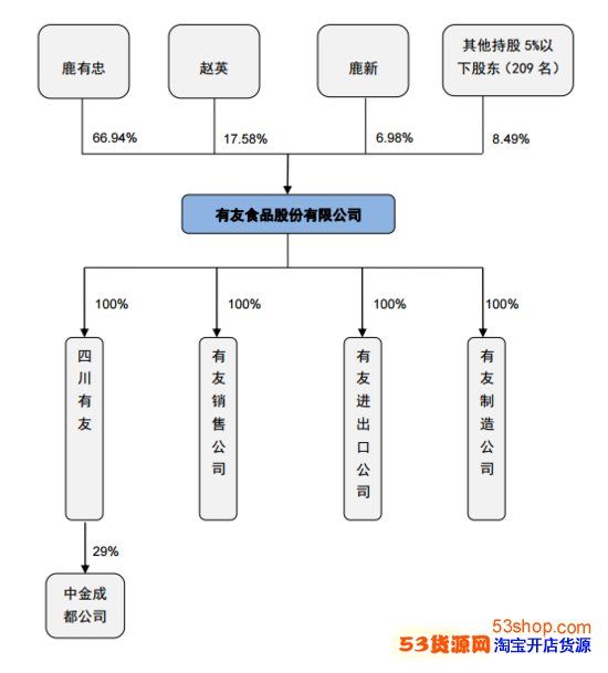 融资的人员架构(影视投资服务好的商家)