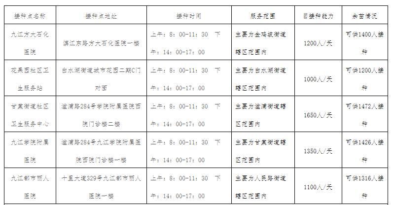 新冠疫苗第二次接种要打几针(新冠疫苗第二次接种可以推迟吗)