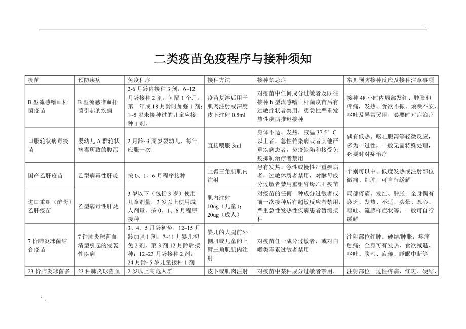 接种第二剂疫苗需要啥的简单介绍