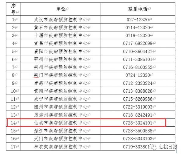 河南高风险地区最新名单最新(中高风险地区最新名单最新官方)