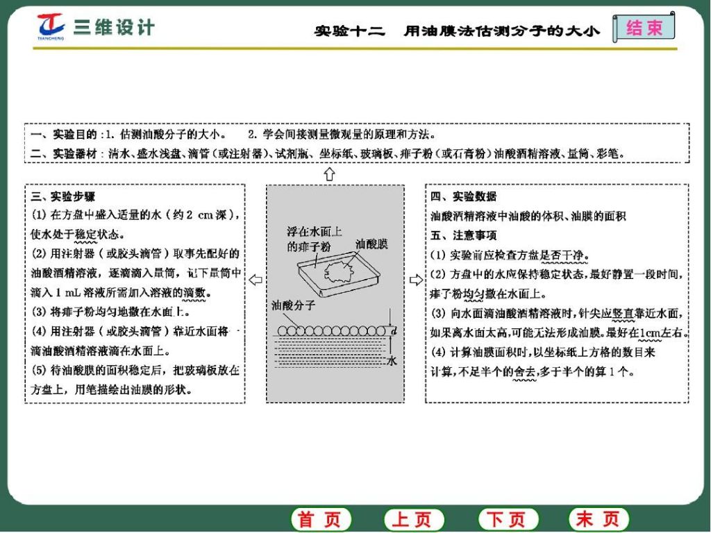 估一估在哪里用过的简单介绍