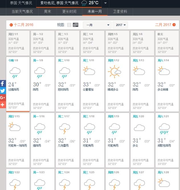 天气预报么(明天什么天气预报)