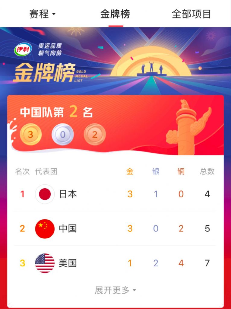 中国东方奥运会金牌(东方奥运会金牌排行榜)