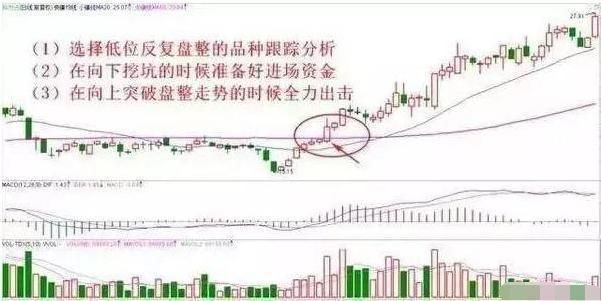 长期下跌股票能买吗(股票长期下跌后放量下跌)