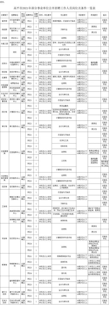 2021年9月事业单位考试(贵州2021下半年事业单位考试)