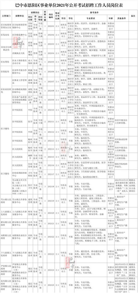 2021年9月事业单位考试(贵州2021下半年事业单位考试)