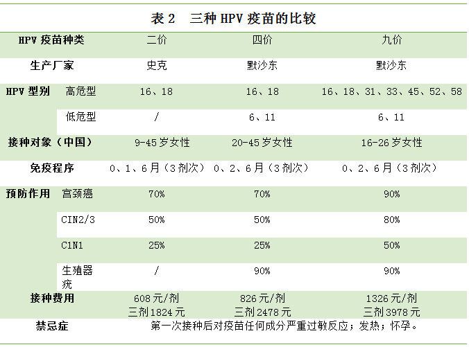 如何预约四价疫苗云南(云南2021年四价疫苗预约时间)