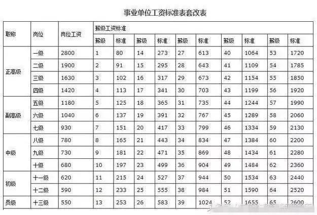 省考和事业单位工资(考事业单位怎么知道工资)