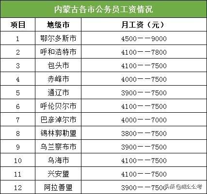 省考和事业单位工资(考事业单位怎么知道工资)