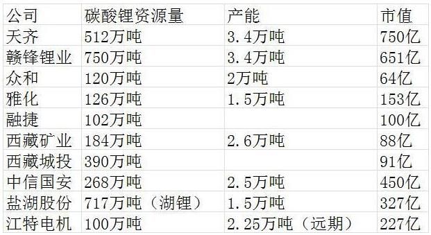 西藏矿业股票最新(西藏矿业股票最新消息)