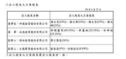 7个股东公司股权怎么分(不是公司的股东可以有股权吗)