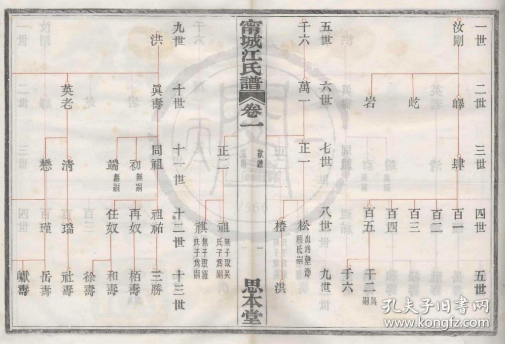 十三代祖先是什么意思(梦见祭拜祖先是什么意思)
