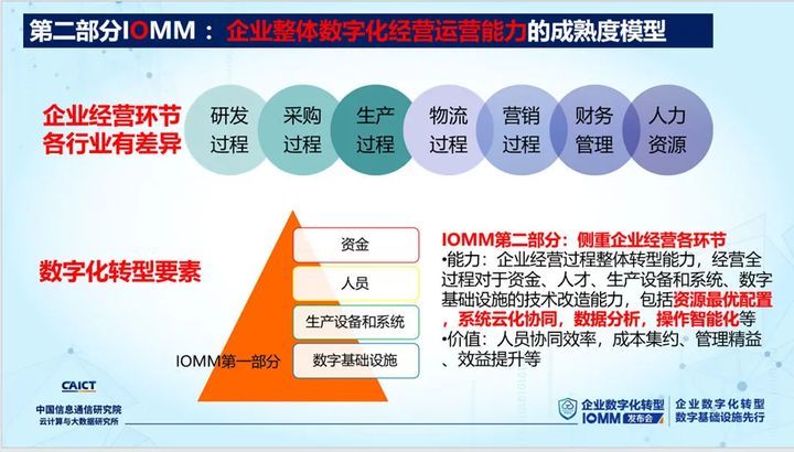 数字化企业经营(数字化企业经营沙盘)