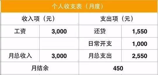 工资算这个月的么(这个月有31号工资怎么算)