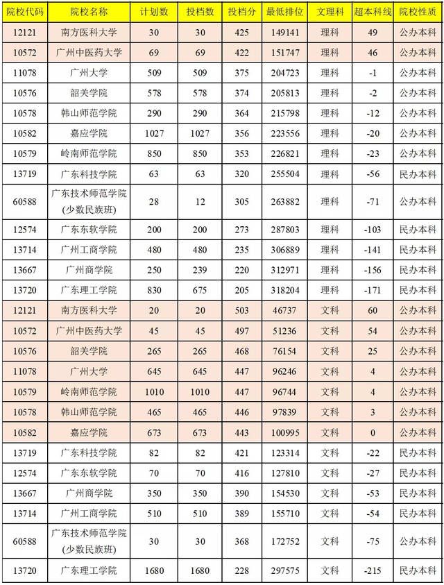 招收本科生的学校(哪些学校招收自考本科生)